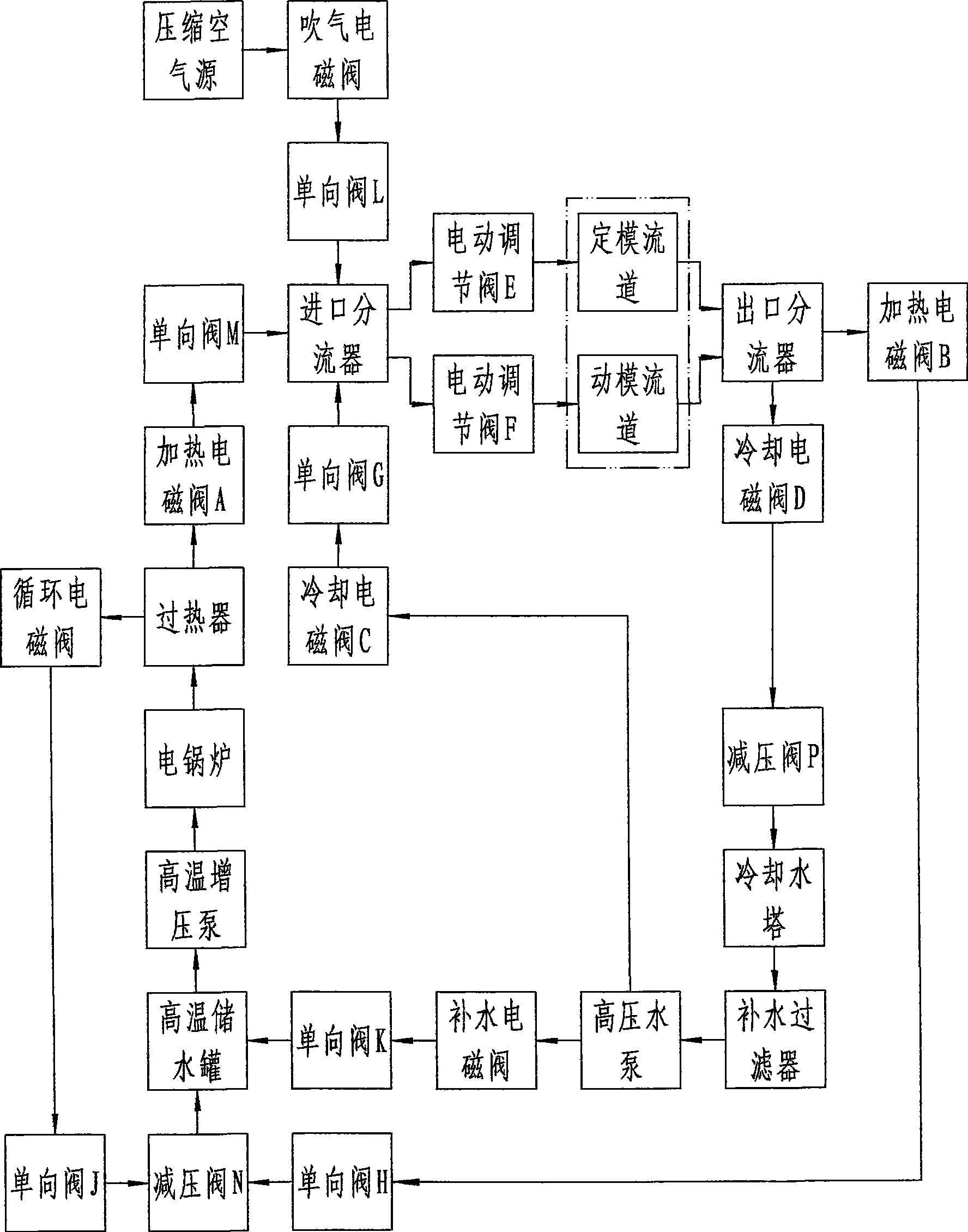 An energy-saving type highlight non-trace injection mold temperature control system