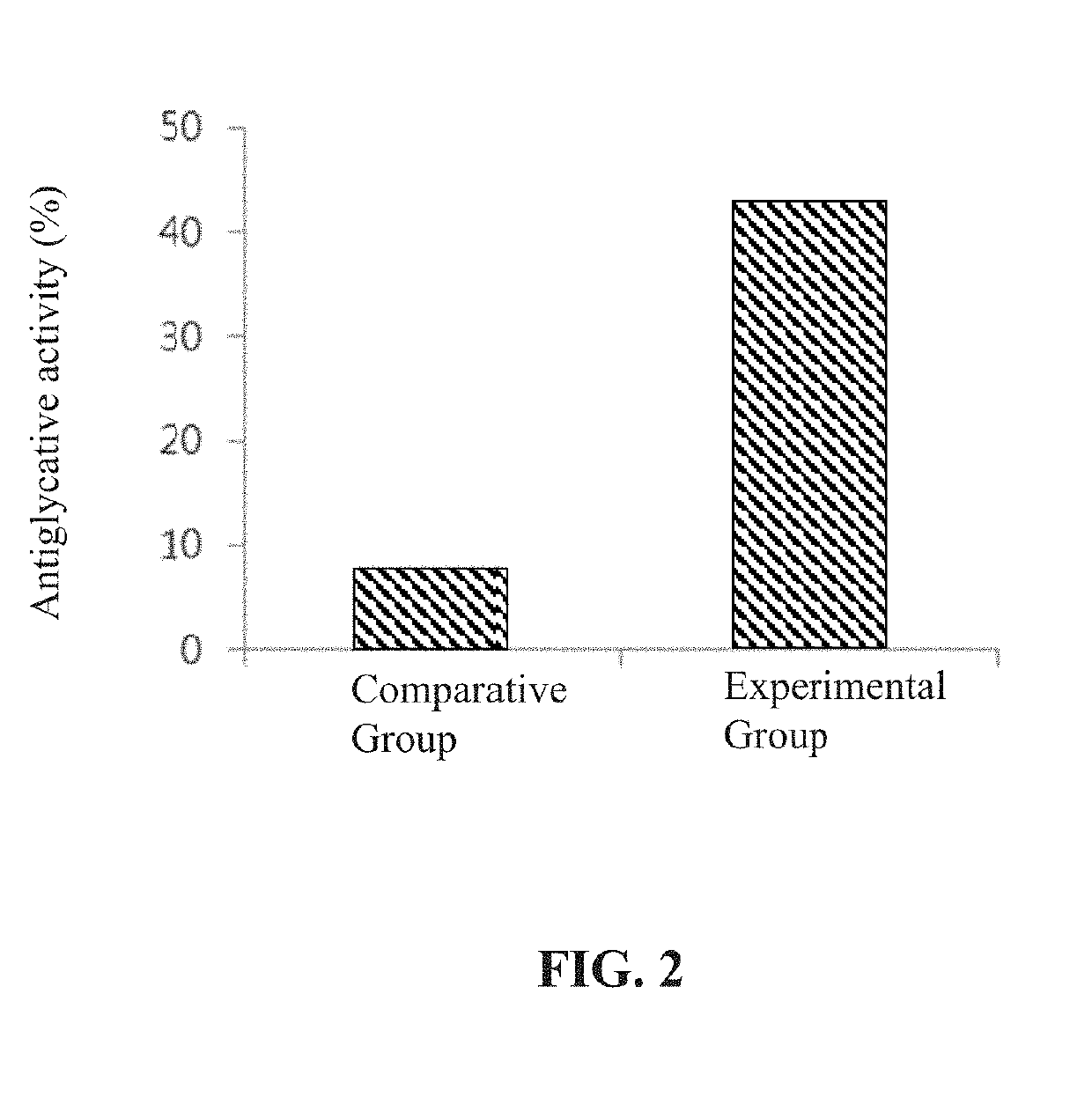 Fermentation product of punica granatum and uses thereof