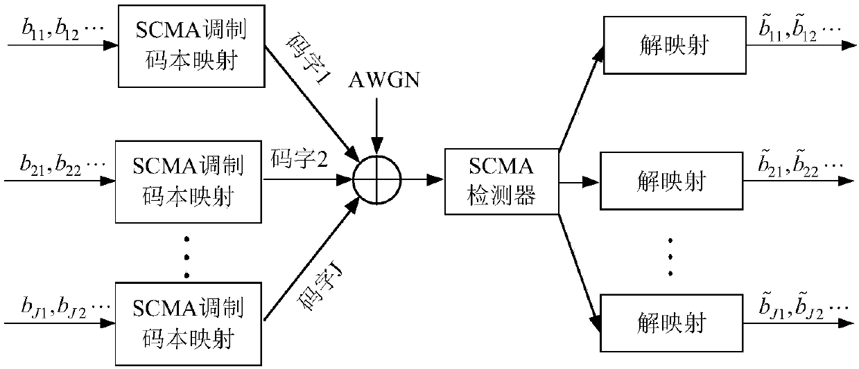 Method for reducing multi-user detection complexity