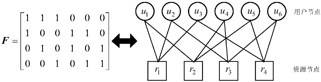 Method for reducing multi-user detection complexity