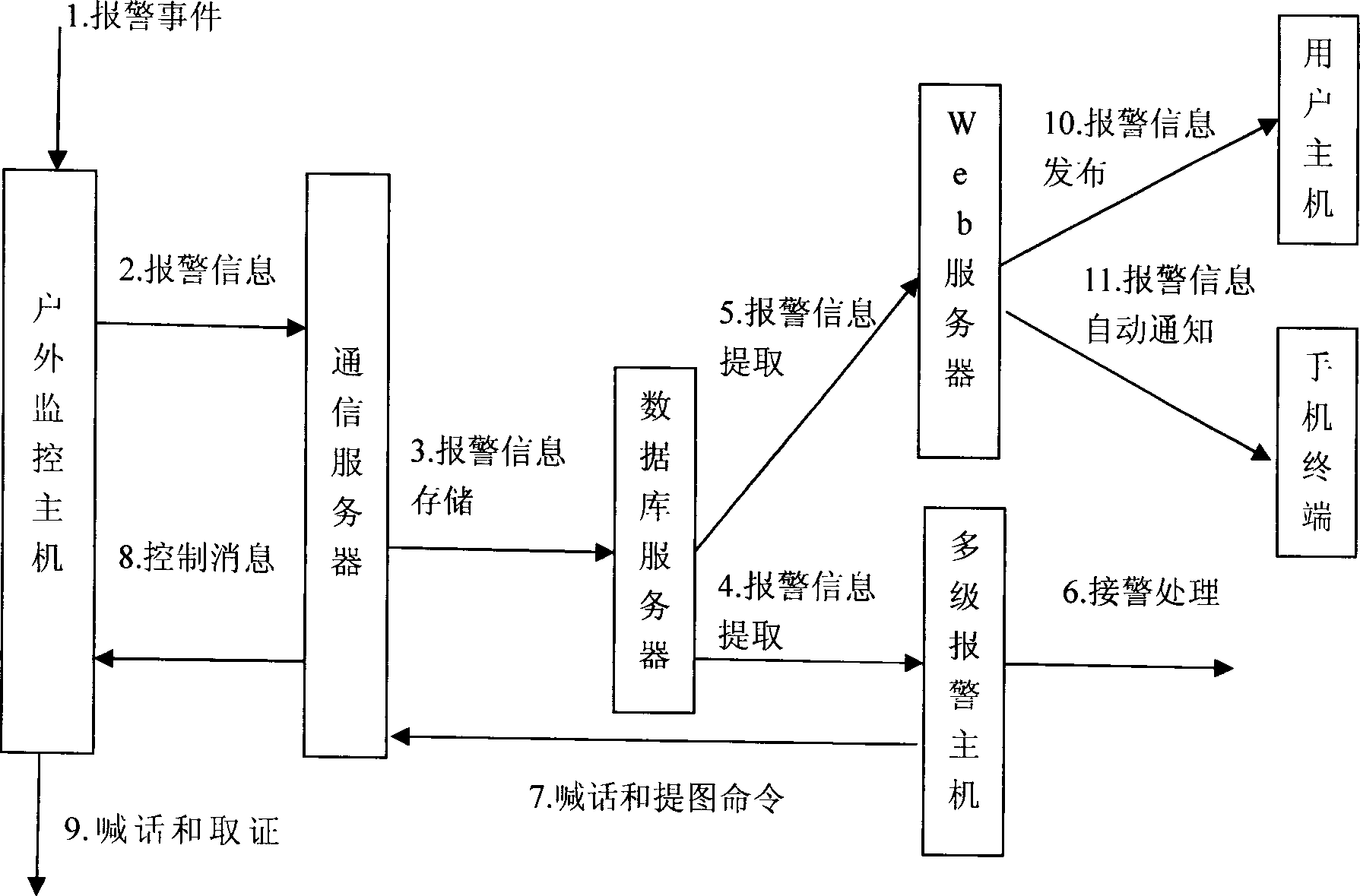 Anti-theft monitoring system for electric power facilities