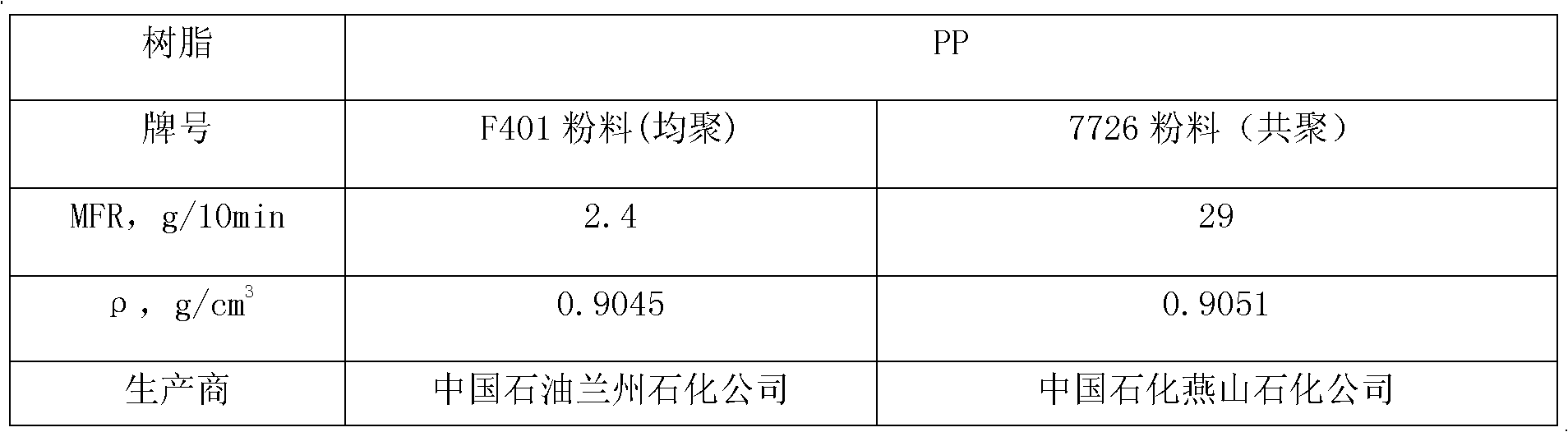 High-strength polypropylene composition and preparation method thereof