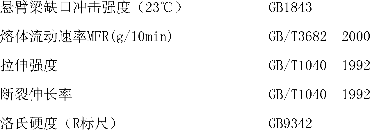 High-strength polypropylene composition and preparation method thereof