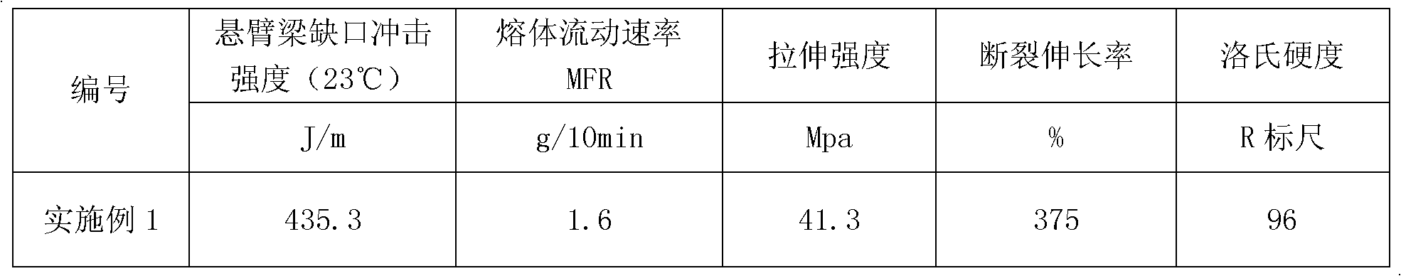 High-strength polypropylene composition and preparation method thereof