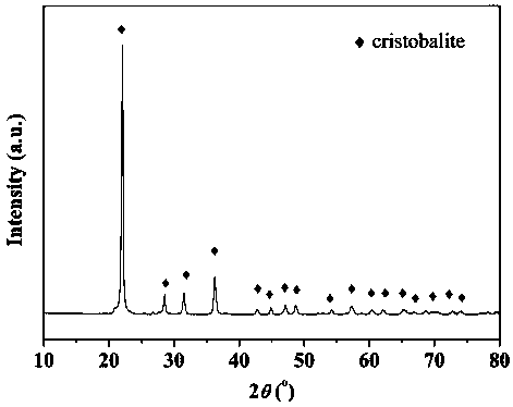 Ultralow dielectric constant microwave dielectric ceramic material and preparation method thereof