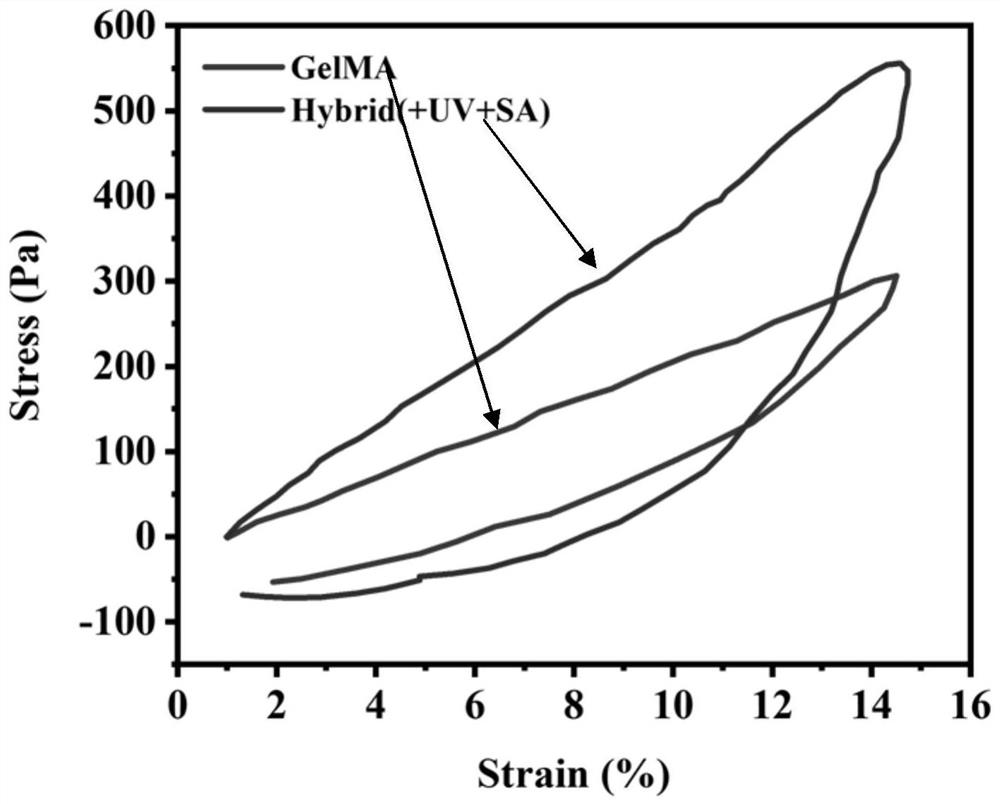 Preparation method and application method of double-network hydrogel for three-dimensional cell culture