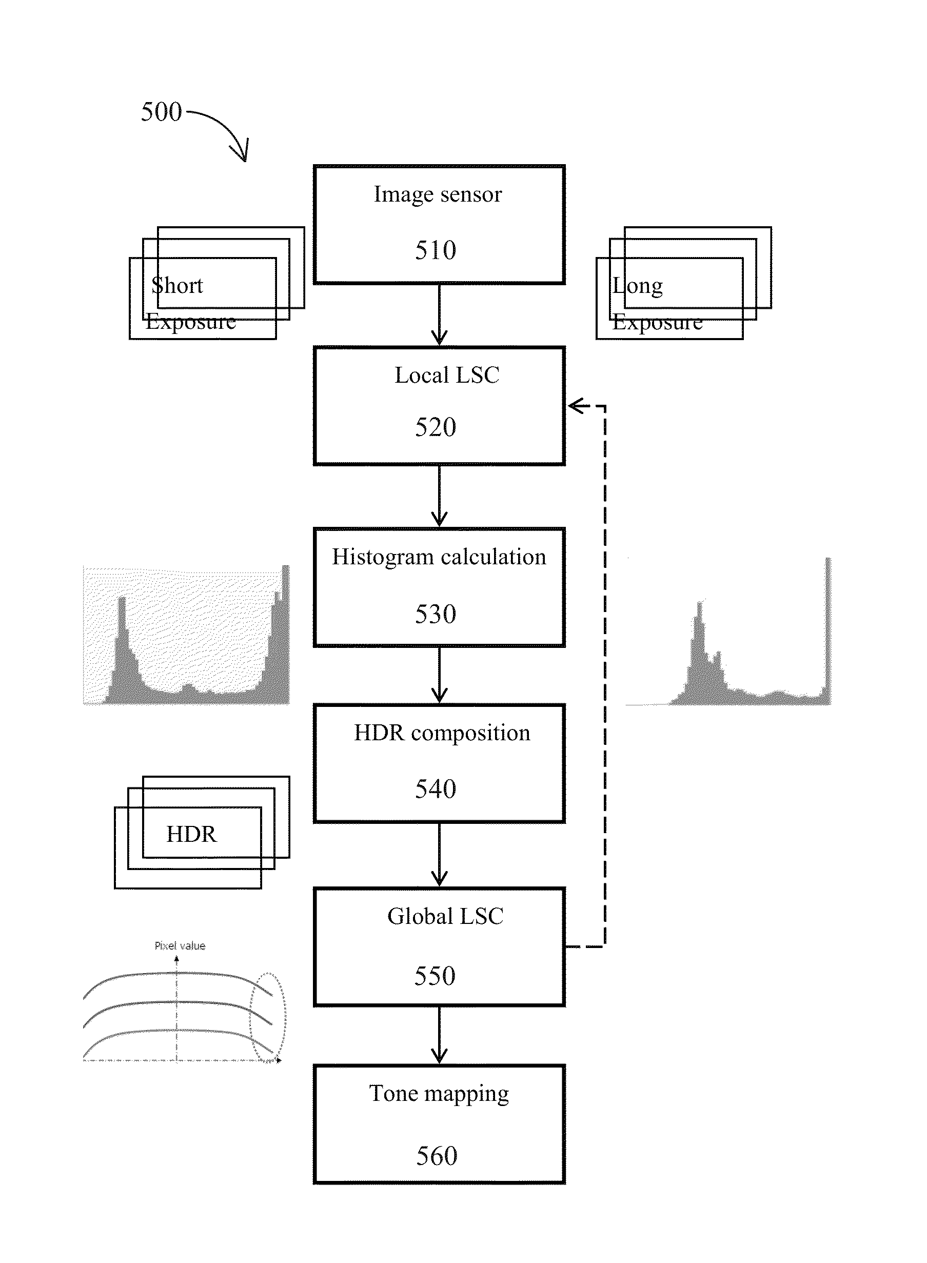 System and method for lens shading compensation