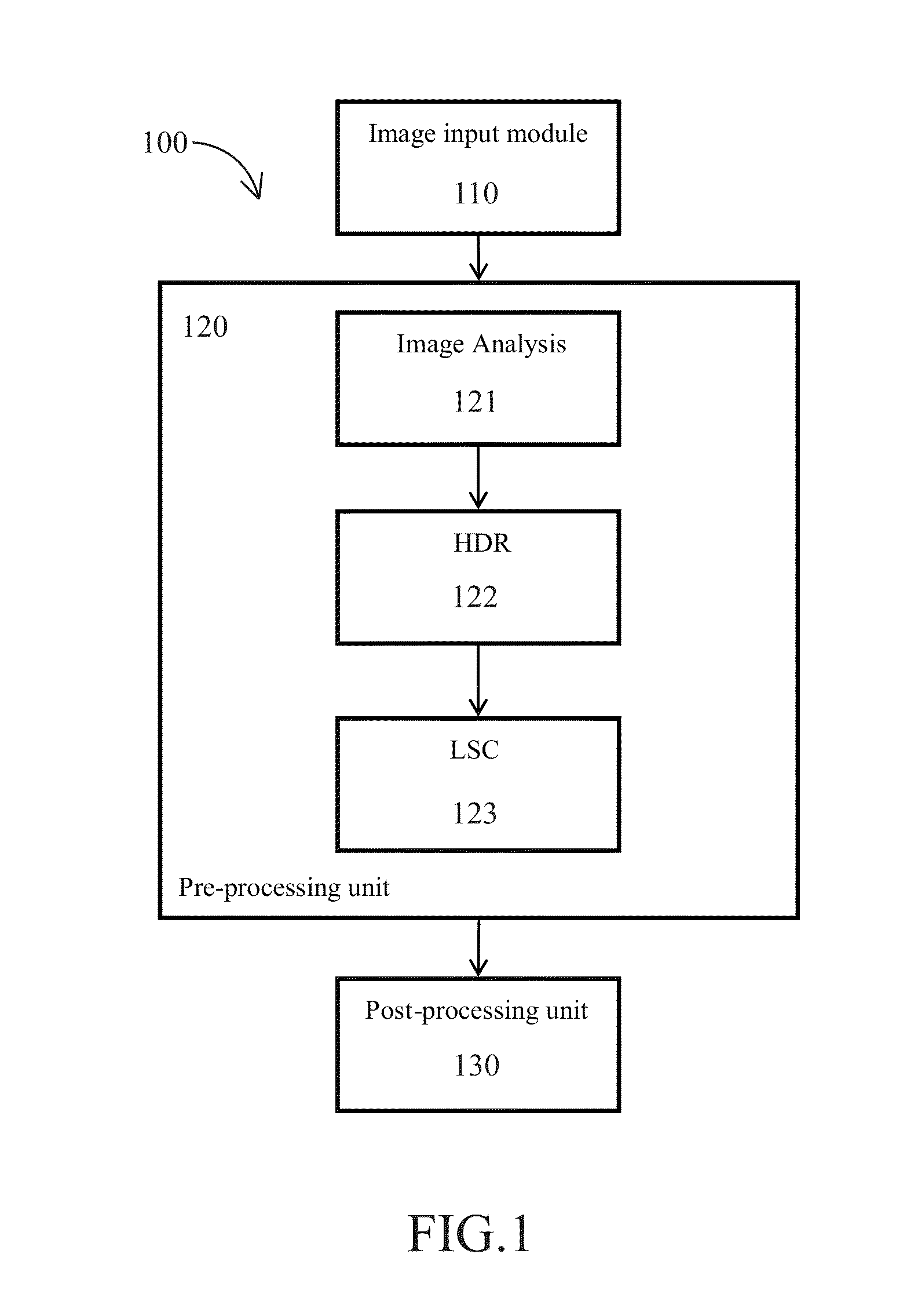 System and method for lens shading compensation