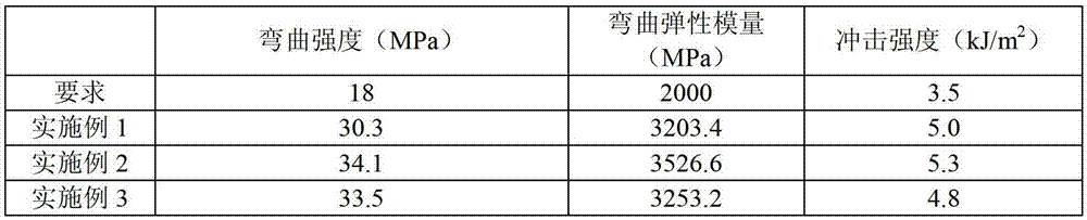 Halogen-free flame-retardant anti-mildew composite and preparation method thereof