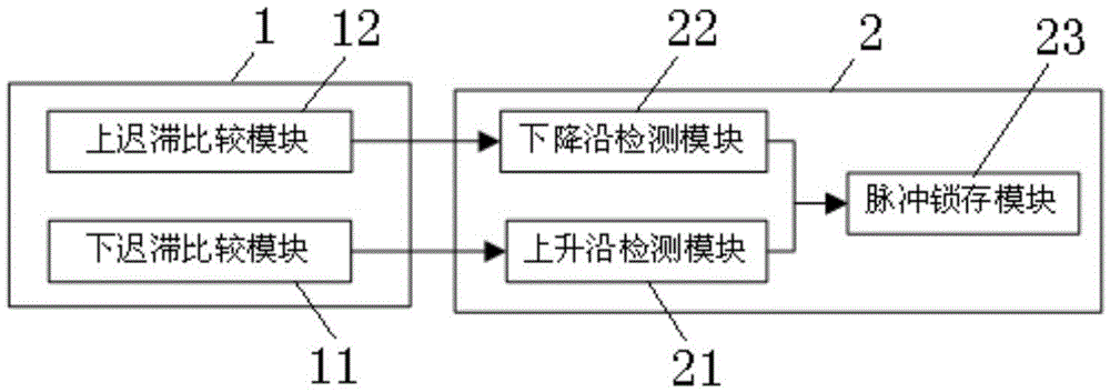 Waveform triggering device and method and oscilloscope for waveform triggering