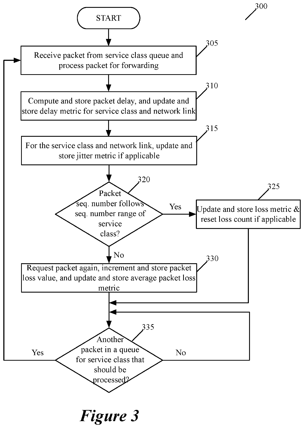 Dynamically assigning service classes for a QOS aware network link