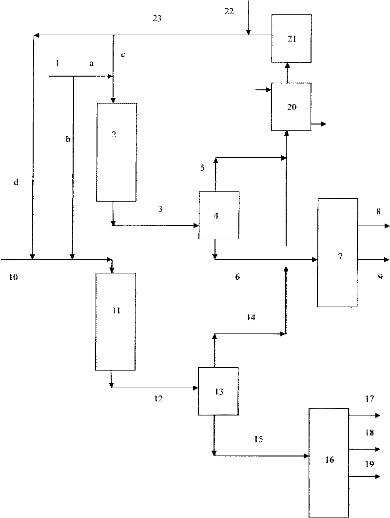 Hydrogenation combined method for diesel oil