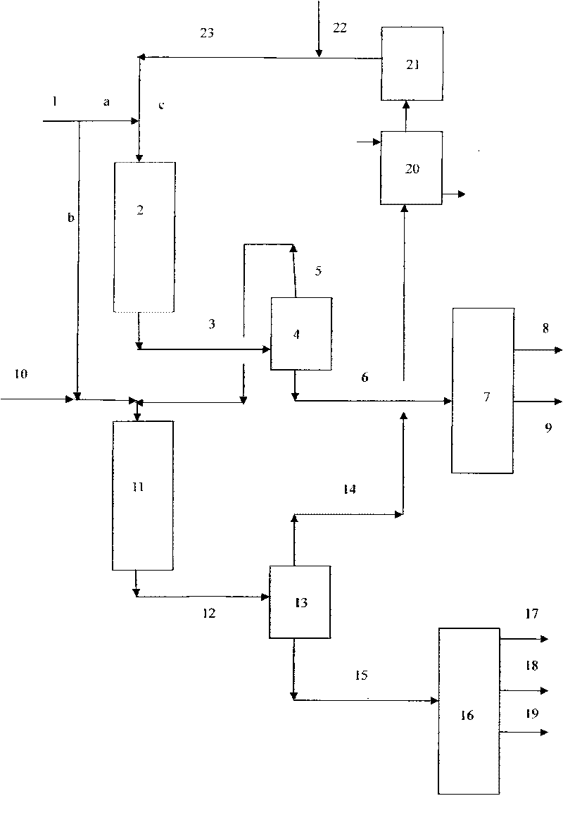 Hydrogenation combined method for diesel oil