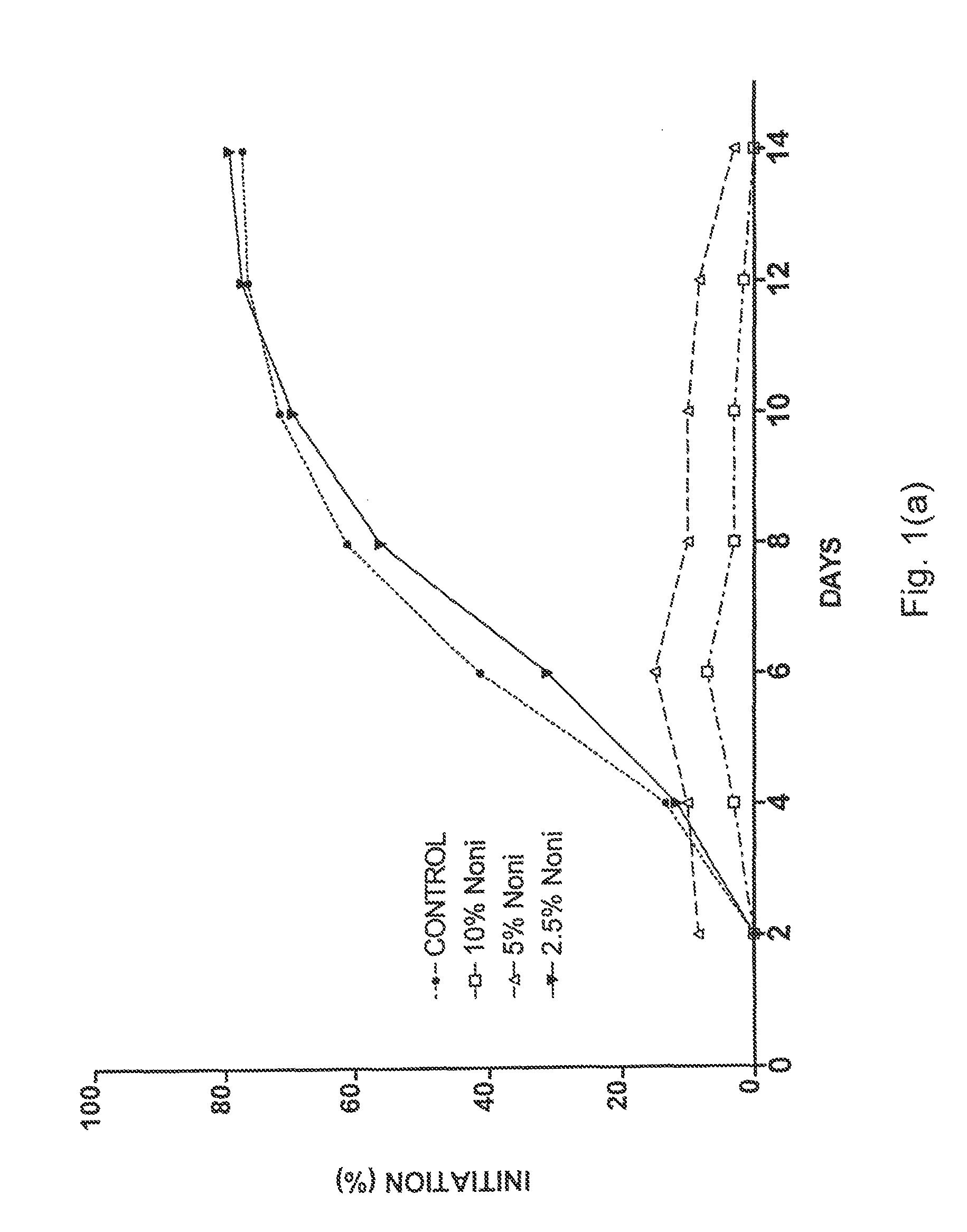 Inhibition of angiogenesis and destruction of angiogenic vessels with extracts of noni juice (<i>Morinda citrifolia</i>)