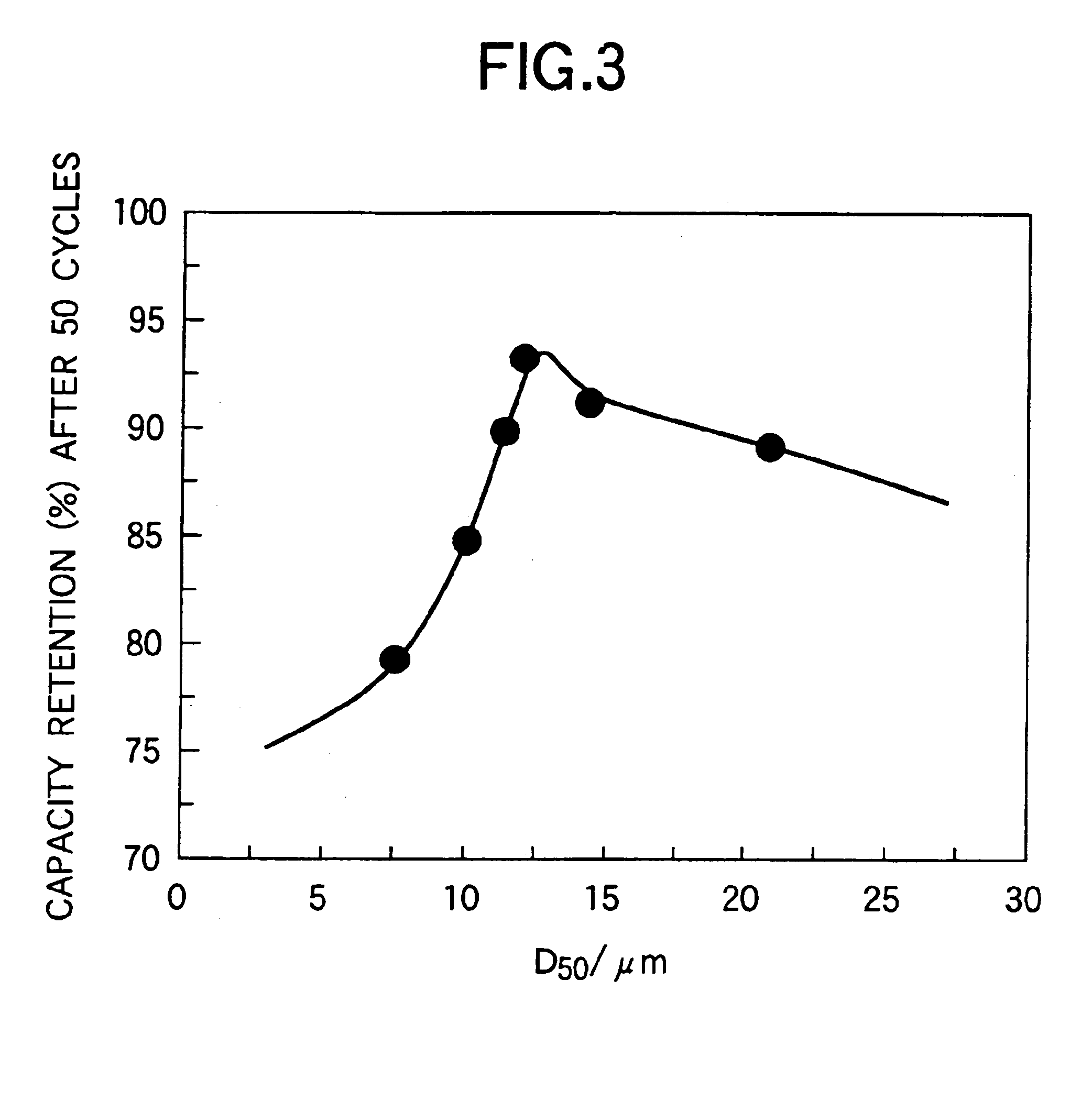 Positive active material for non-aqueous electrolyte secondary battery and non-aqueous electrolyte secondary battery comprising same