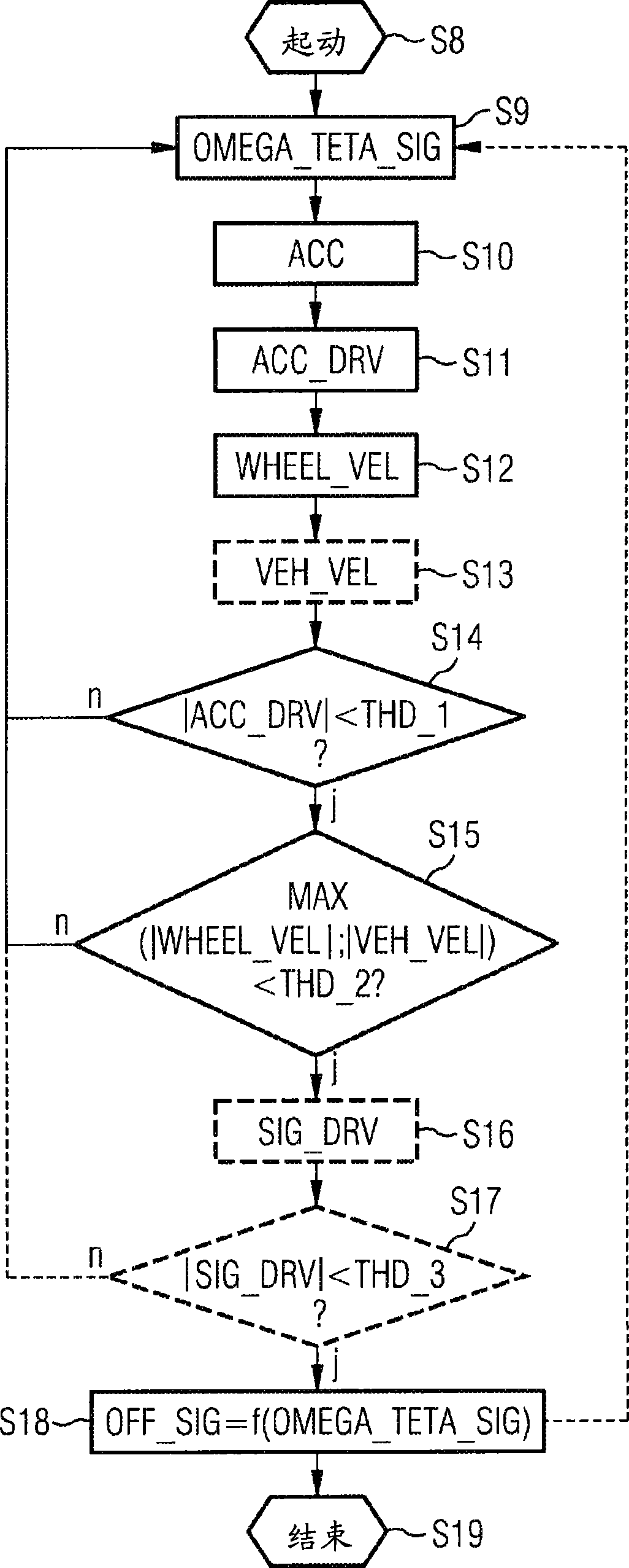 Method and apparatus for determining a signal offset of a pitch rate sensor