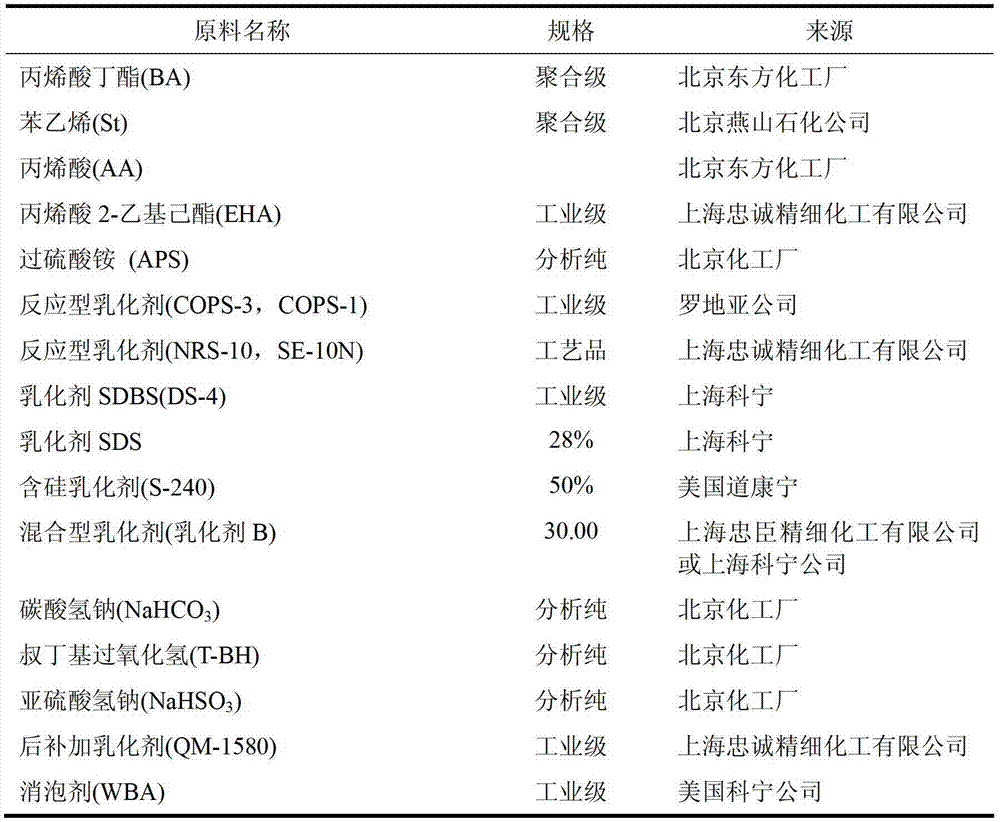 Phase-control film-formation styrene-acrylate painting emulsion and preparation method thereof