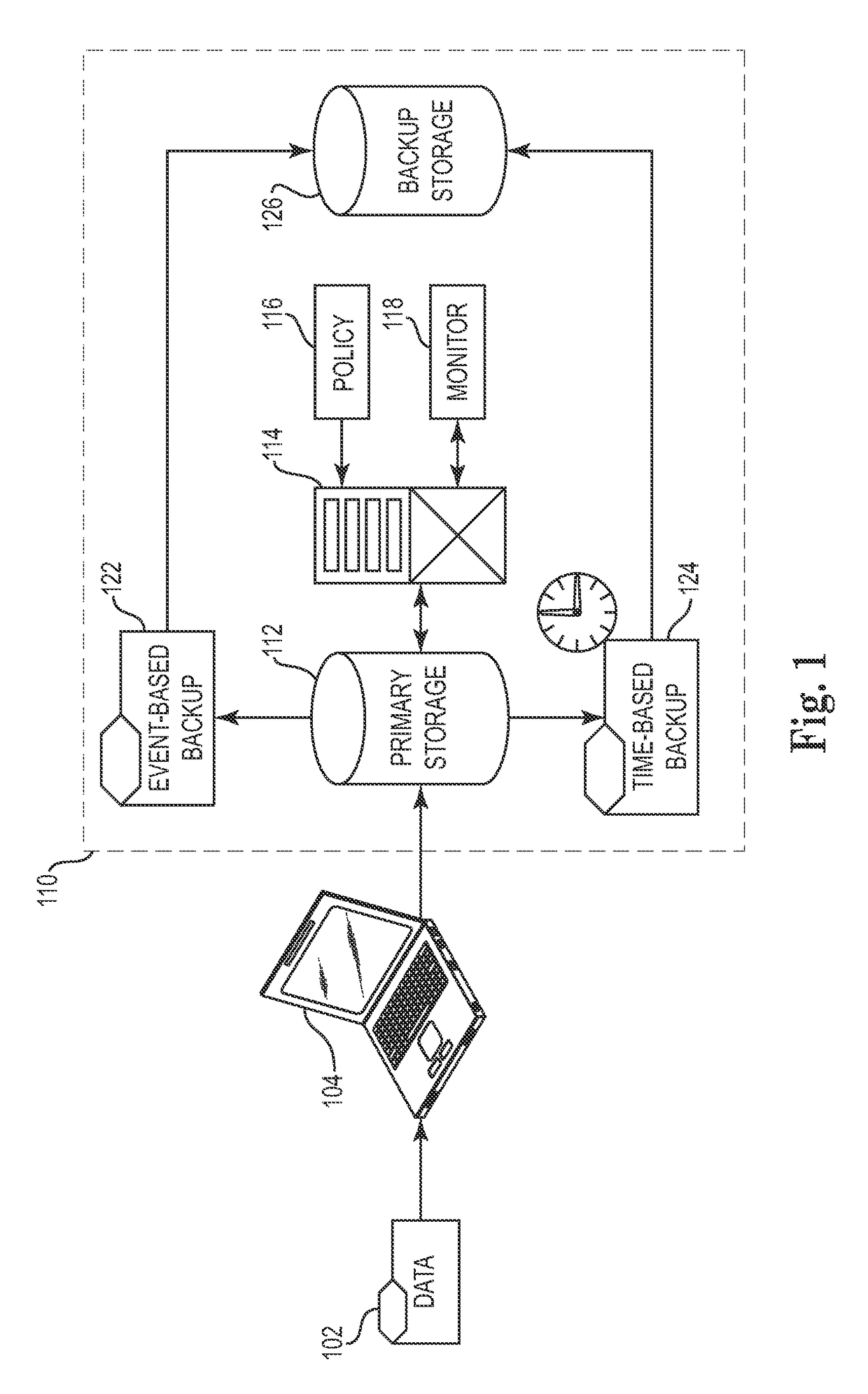 Automated and self-adjusting data protection driven by business and data activity events