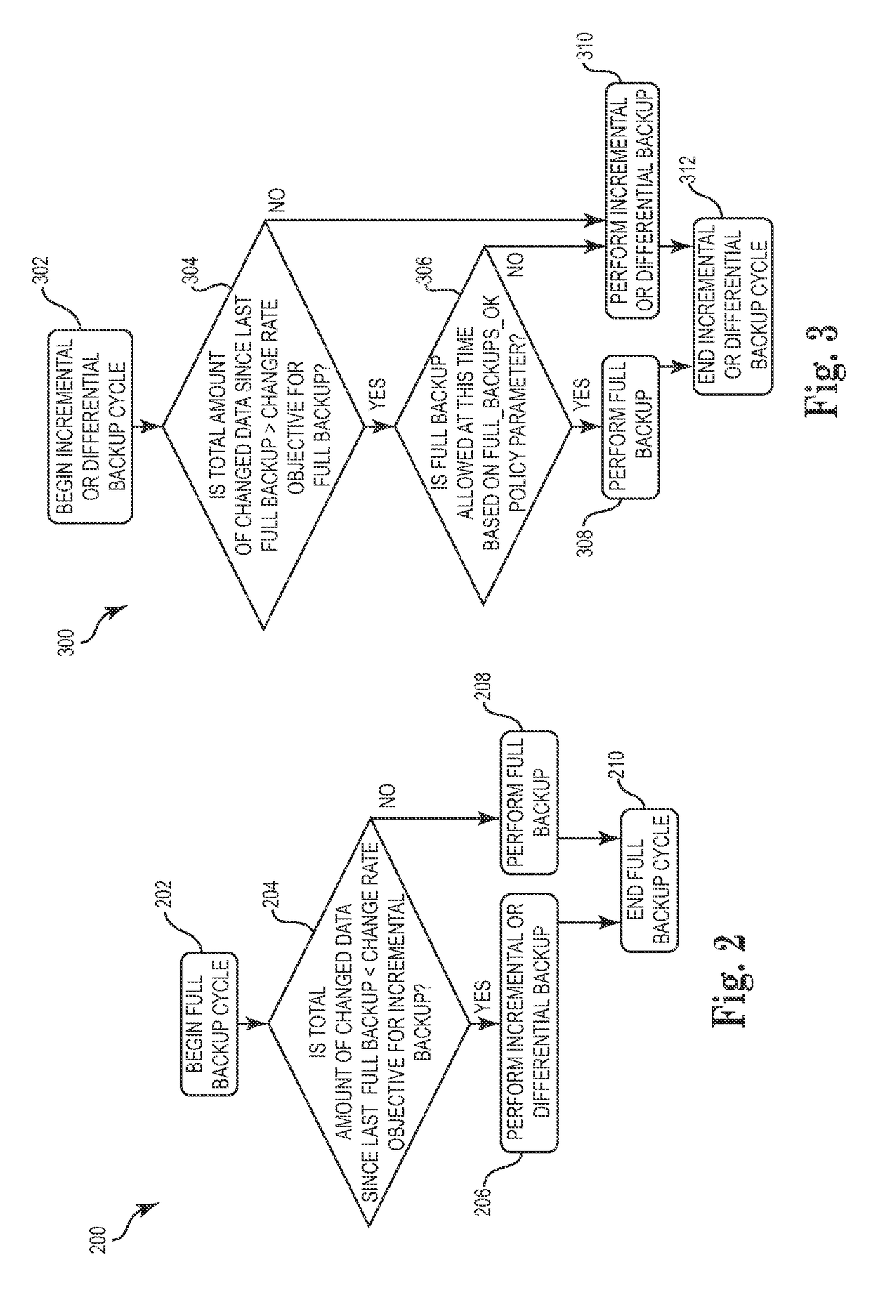 Automated and self-adjusting data protection driven by business and data activity events