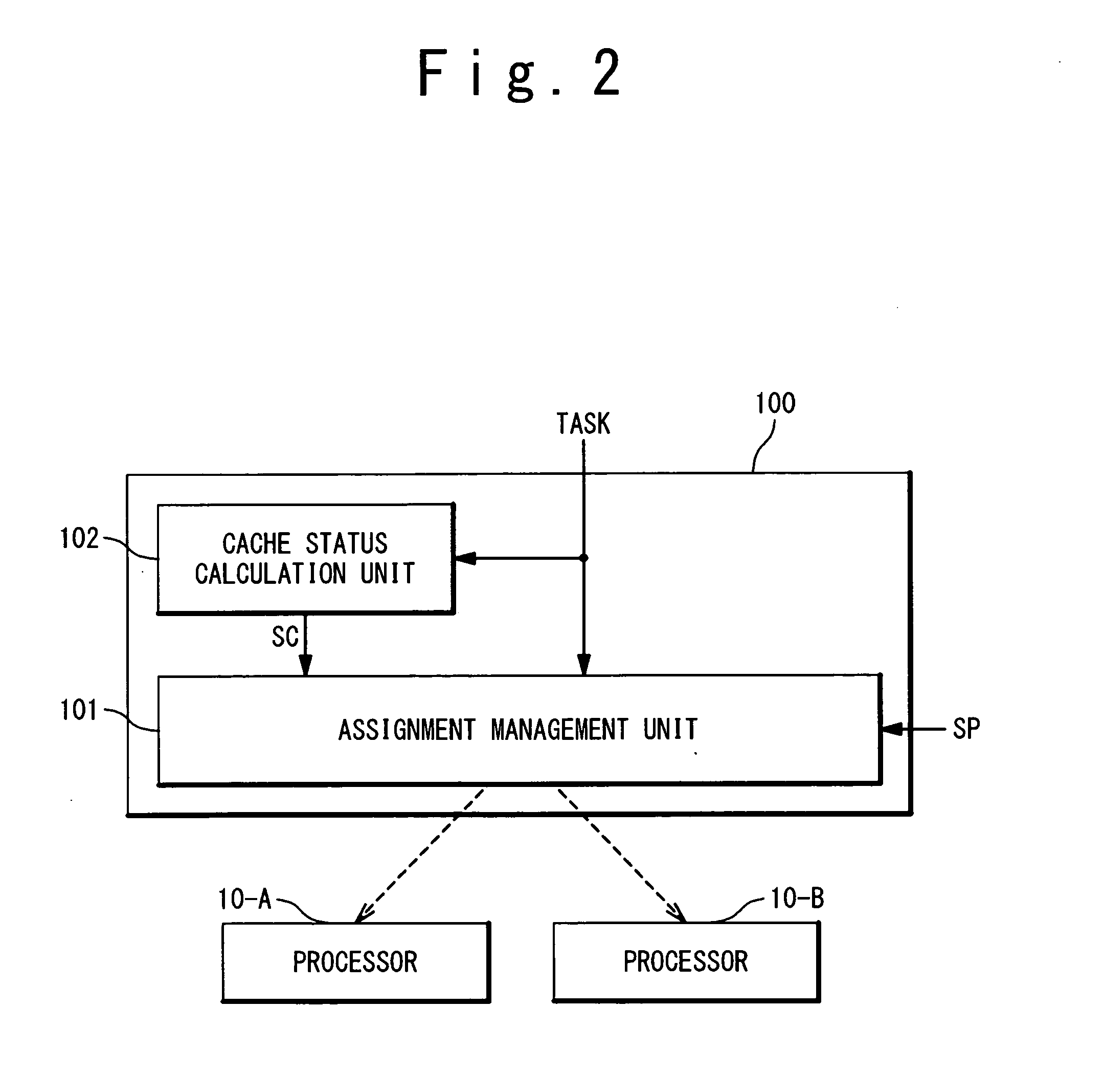 Computational resource assignment device, computational resource assignment method and computational resource assignment program