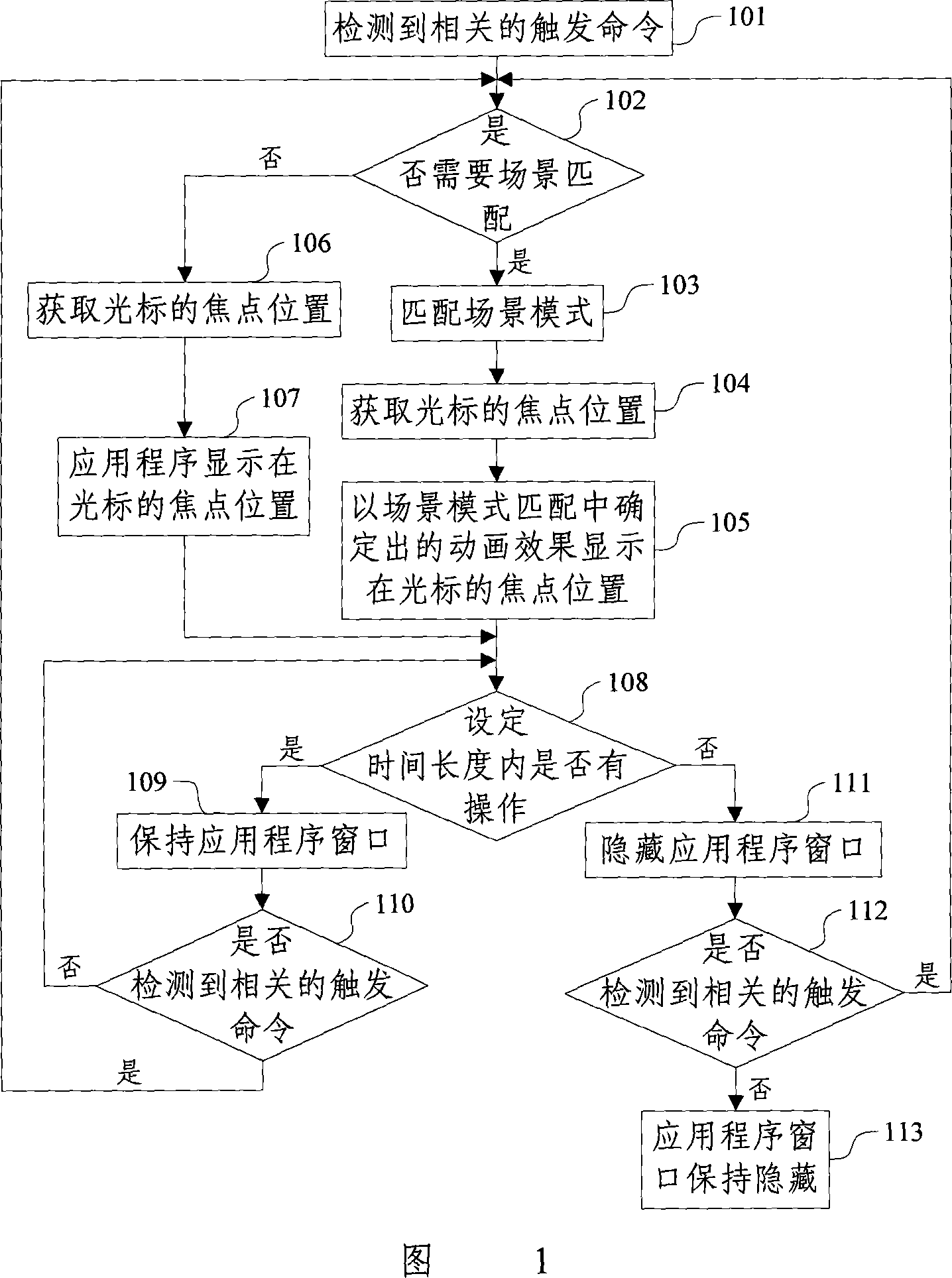 Application program trigging method and apparatus