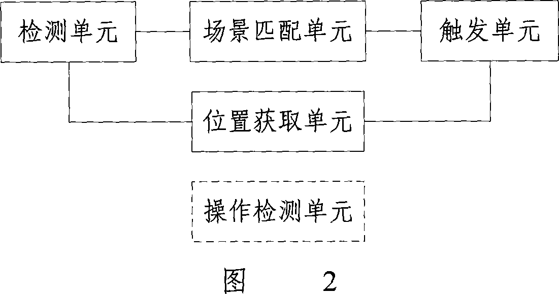 Application program trigging method and apparatus