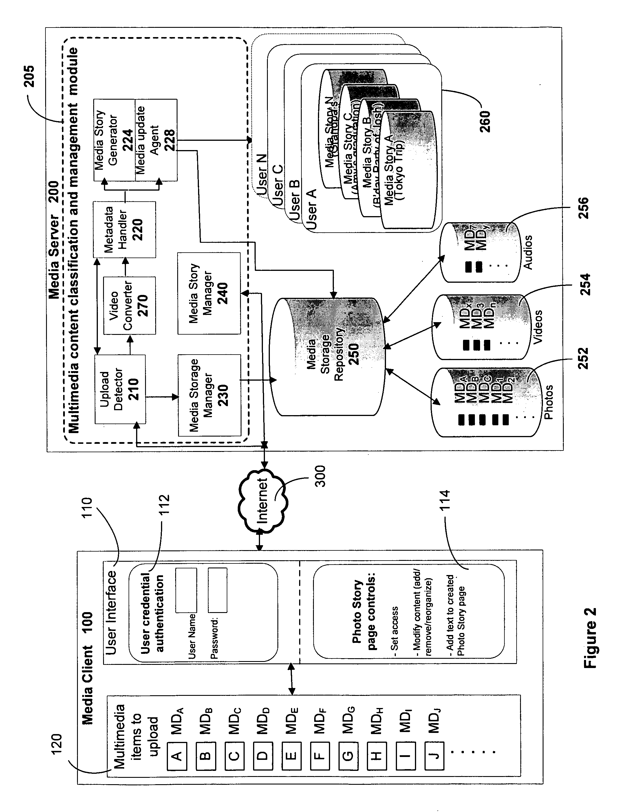 Context Aware Image Representation