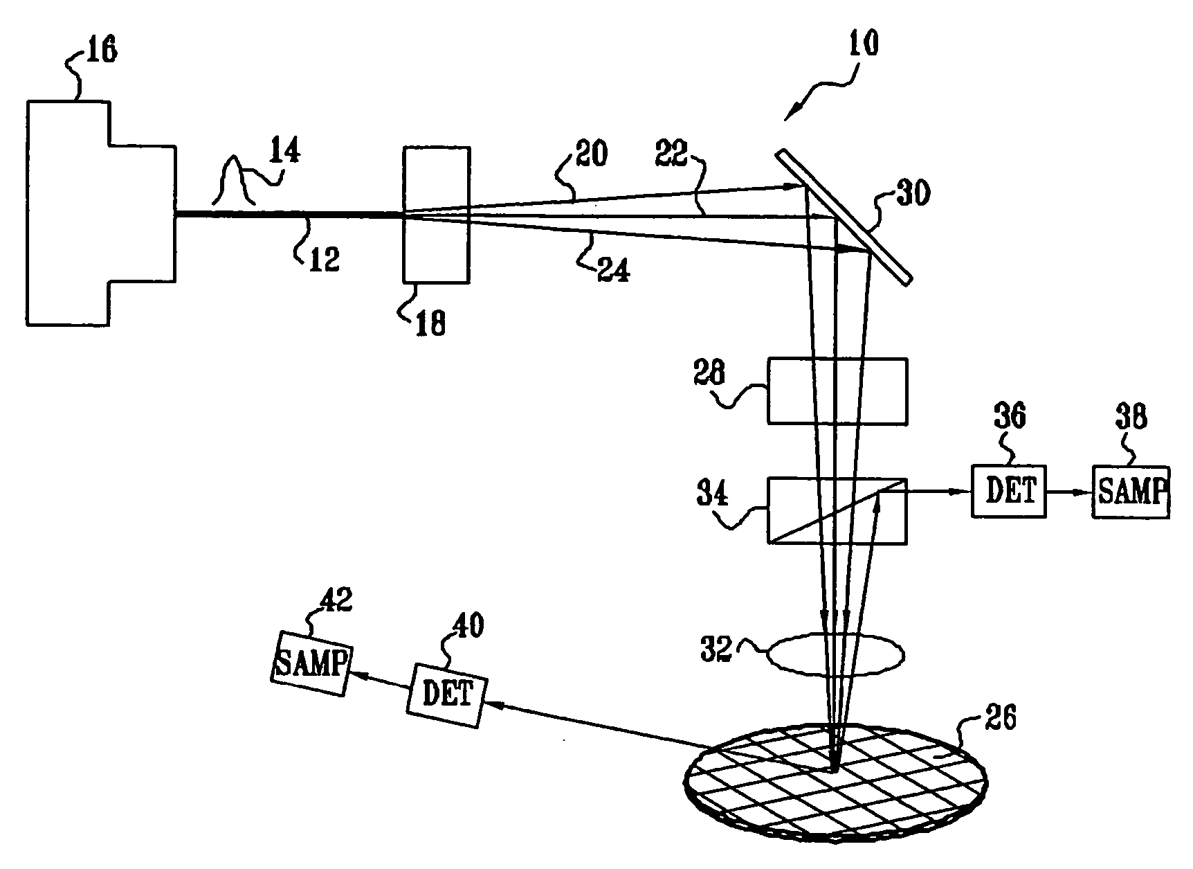 High speed laser scanning inspection system