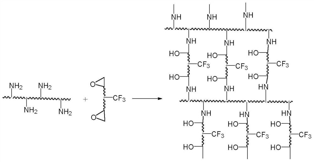 A kind of preparation method of PVC waterproof coating