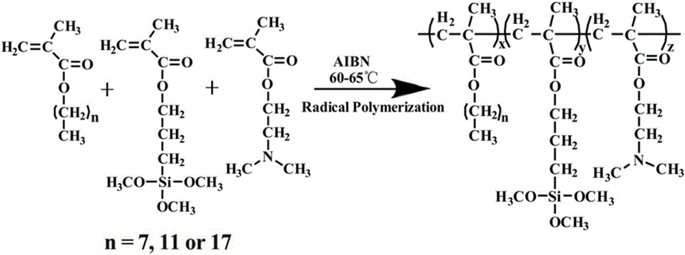 Preparation of pH responsive two-dimensional thin film and three-dimensional sponge oil-water separation materials and oil-water separation application