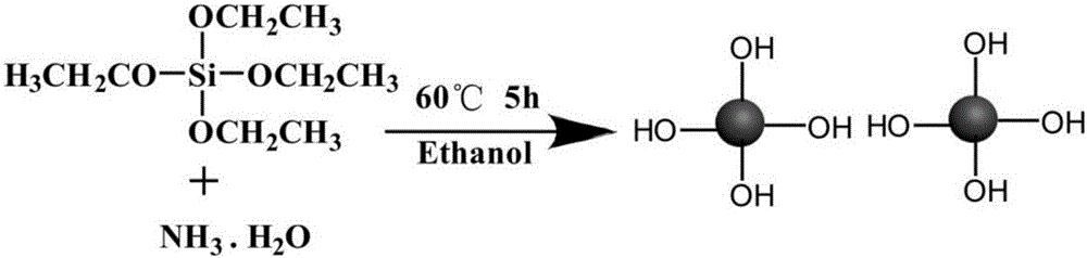 Preparation of pH responsive two-dimensional thin film and three-dimensional sponge oil-water separation materials and oil-water separation application