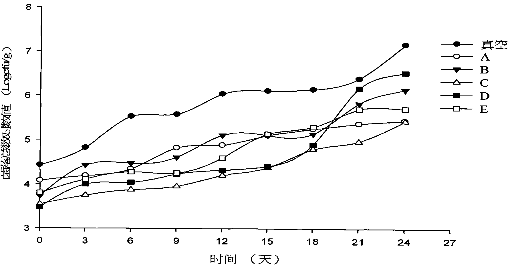 Modified atmosphere packaging low-temperature beef refreshing method