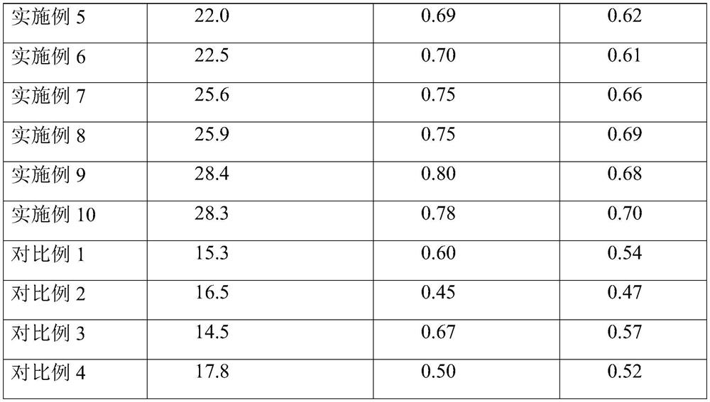 A kind of sound-absorbing and noise-reducing interior decoration material and preparation method thereof