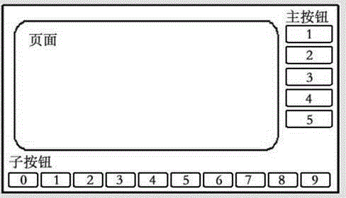 HMI (human machine interface) control method