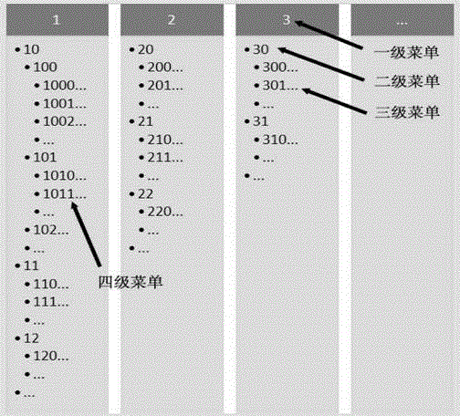 HMI (human machine interface) control method