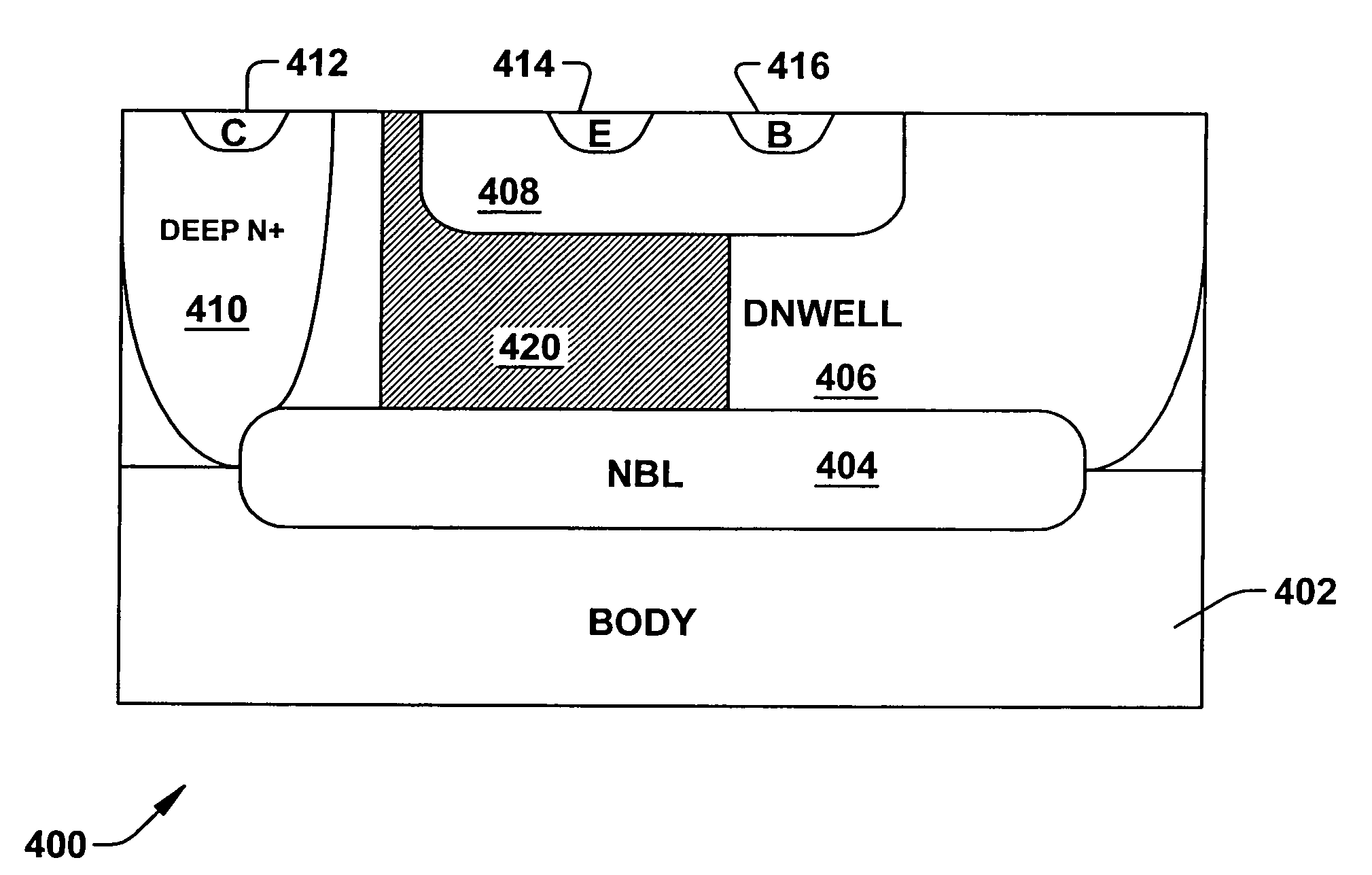 Collector tailored structures for integration of binary junction transistors