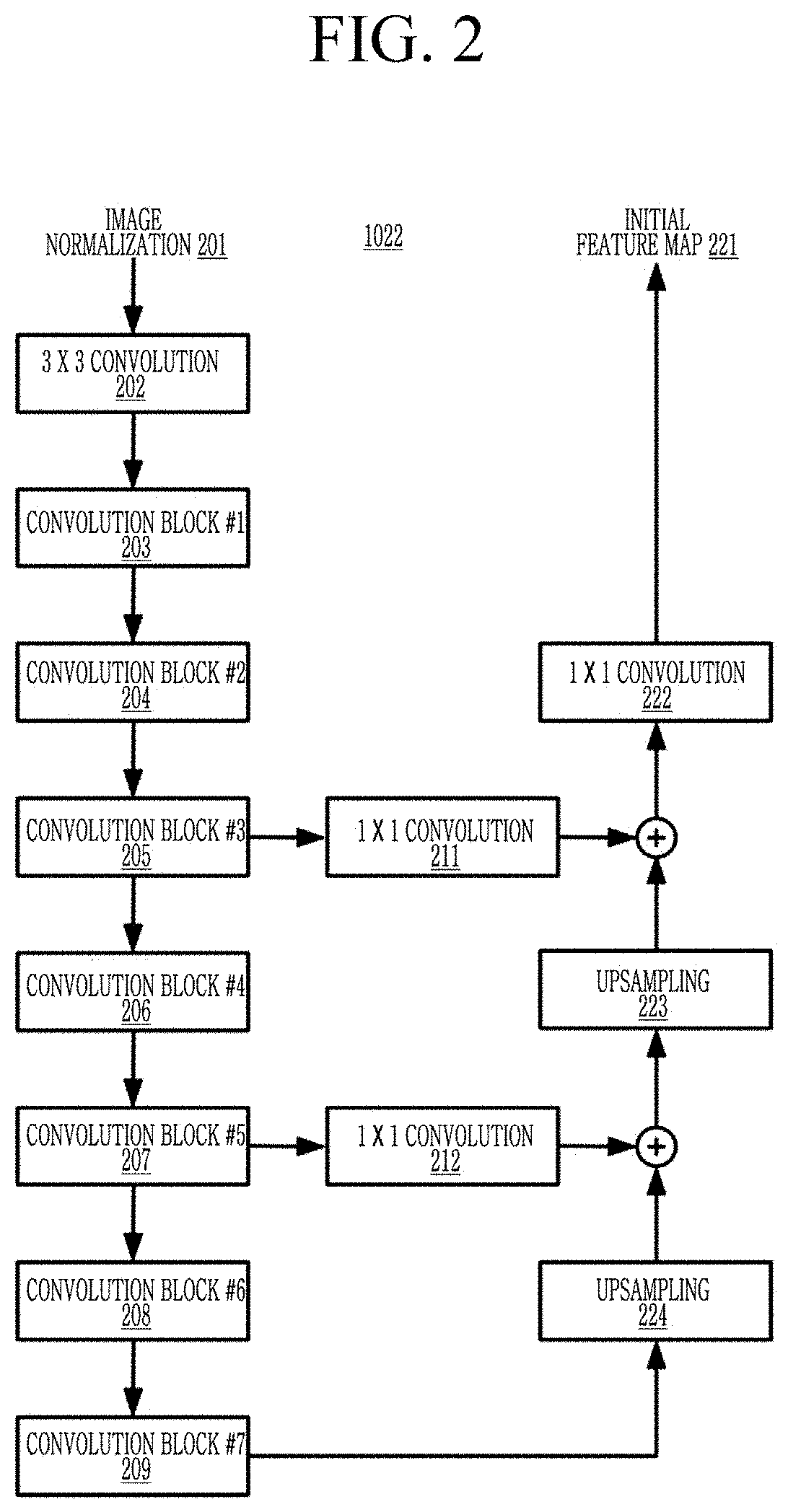 Multi-directional scene text recognition method and system based on multi-element attention mechanism