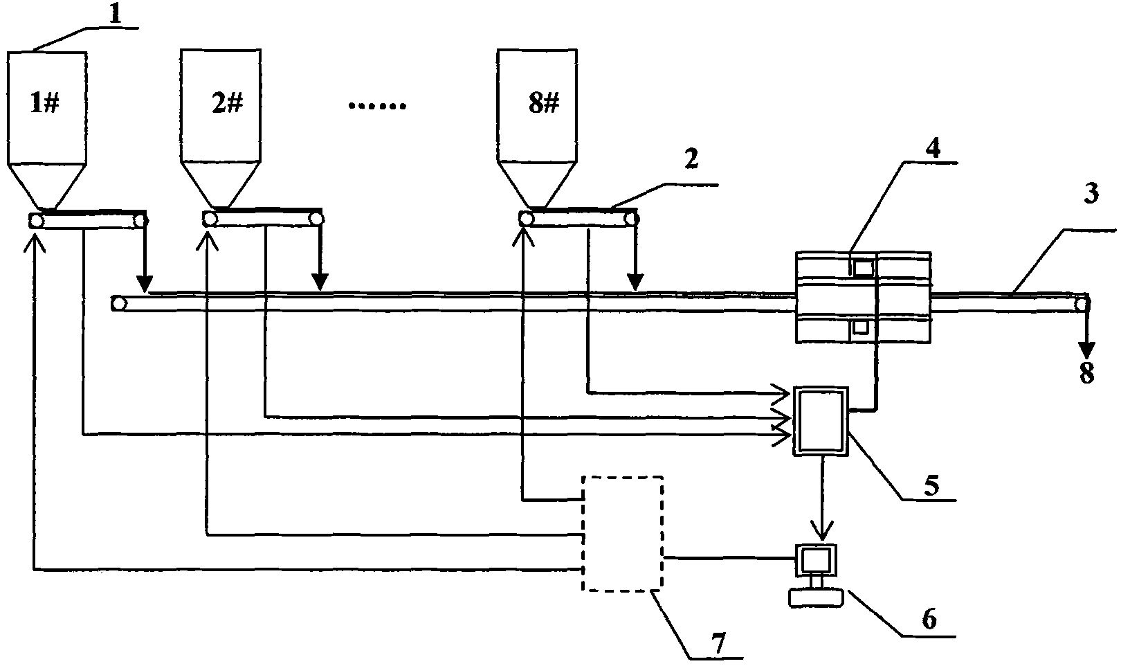 Continuous proportioning system and method for refractory synthesis material