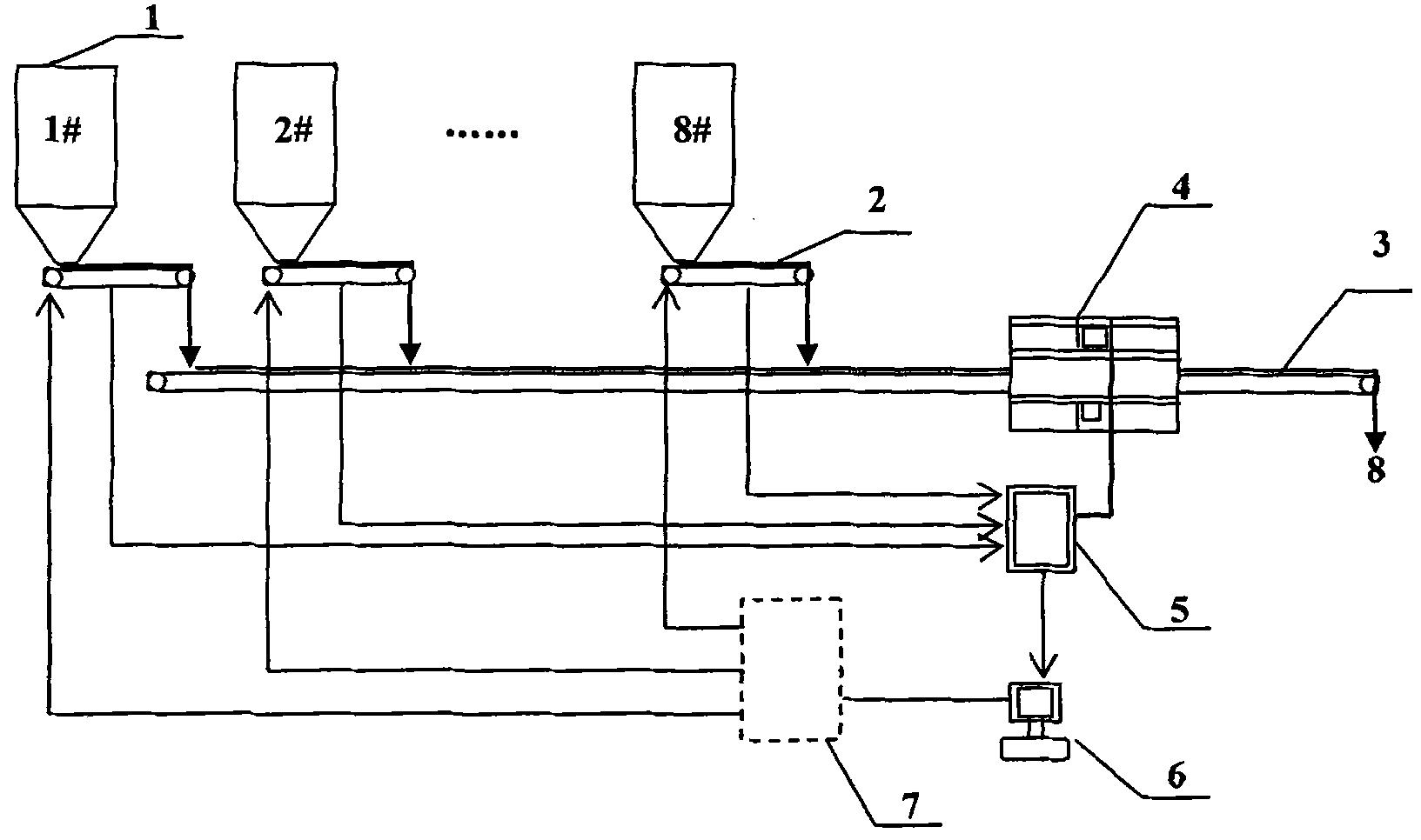 Continuous proportioning system and method for refractory synthesis material