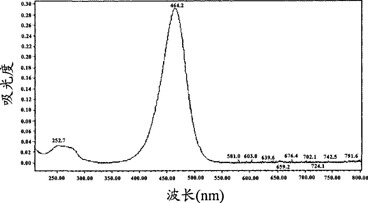 Organic compound for recording layer and optical recording medium including the same