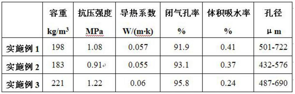 Microporous foamed glass prepared by taking waste glass as main raw material