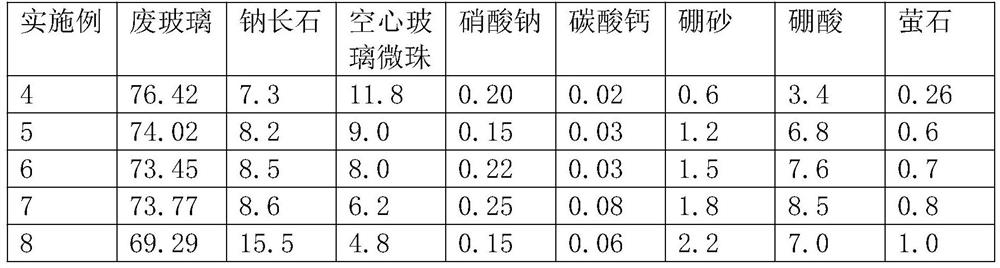 Microporous foamed glass prepared by taking waste glass as main raw material