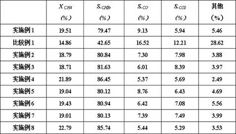 A kind of methane halogen oxidation catalyst and its preparation method and application