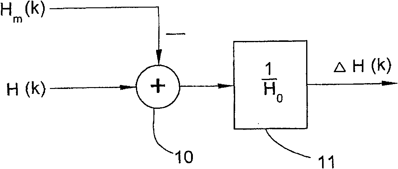 A method and device for optical detection of external fiber in fiber stand of lengthwise movement