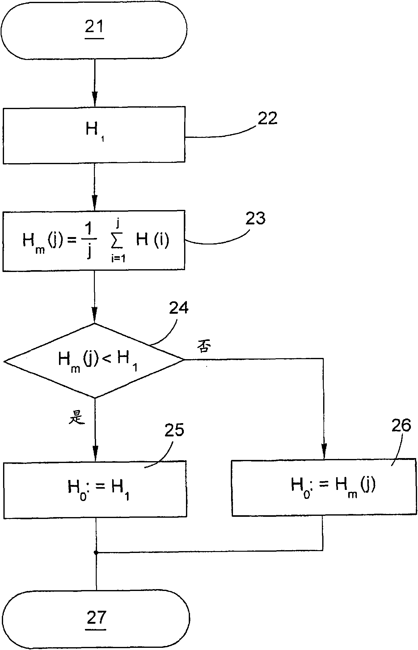 A method and device for optical detection of external fiber in fiber stand of lengthwise movement