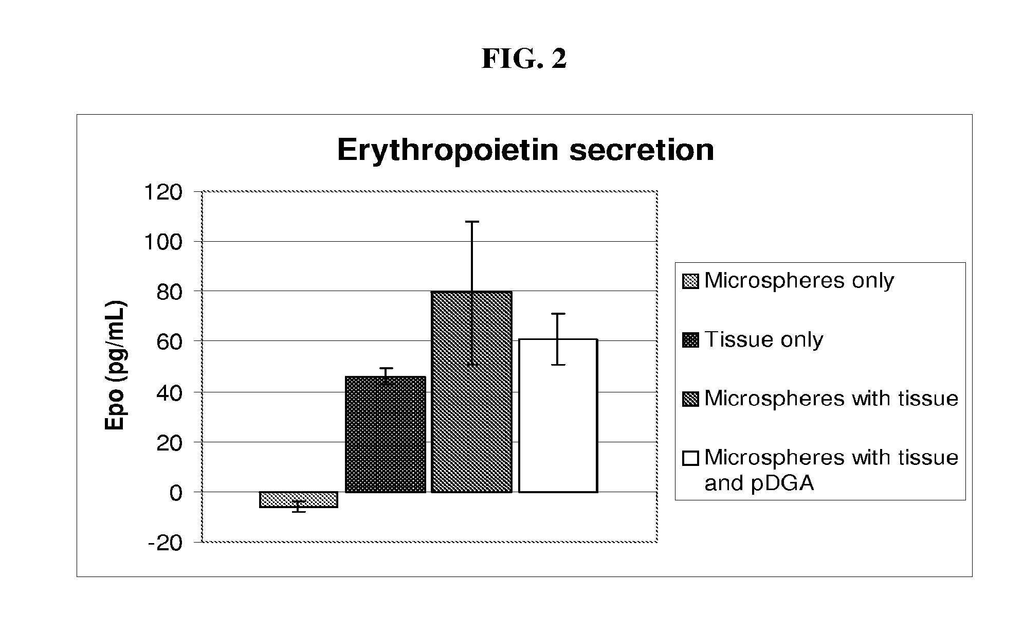 Encapsulated kidney tissue