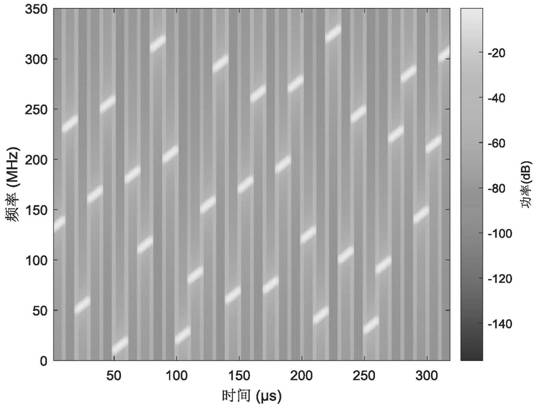 Self-adaptive anti-interference method for frequency-agility radar