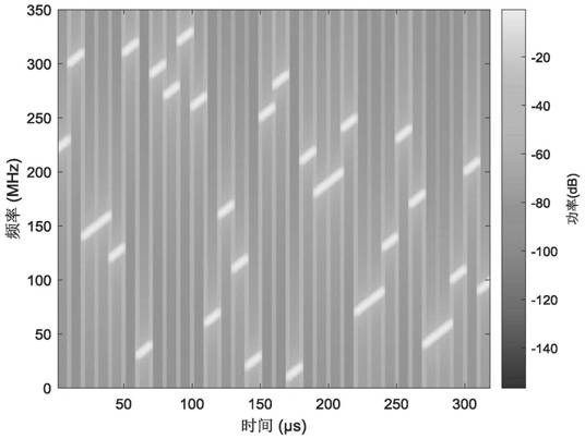 Self-adaptive anti-interference method for frequency-agility radar