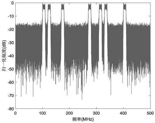 Self-adaptive anti-interference method for frequency-agility radar