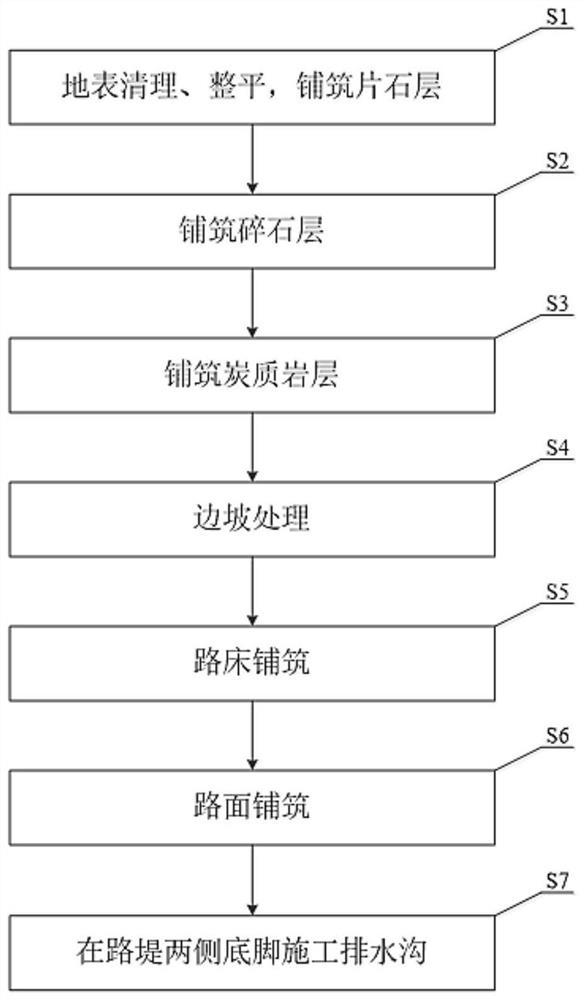 Carbonaceous Rock Subgrade Structure and Its Construction Method